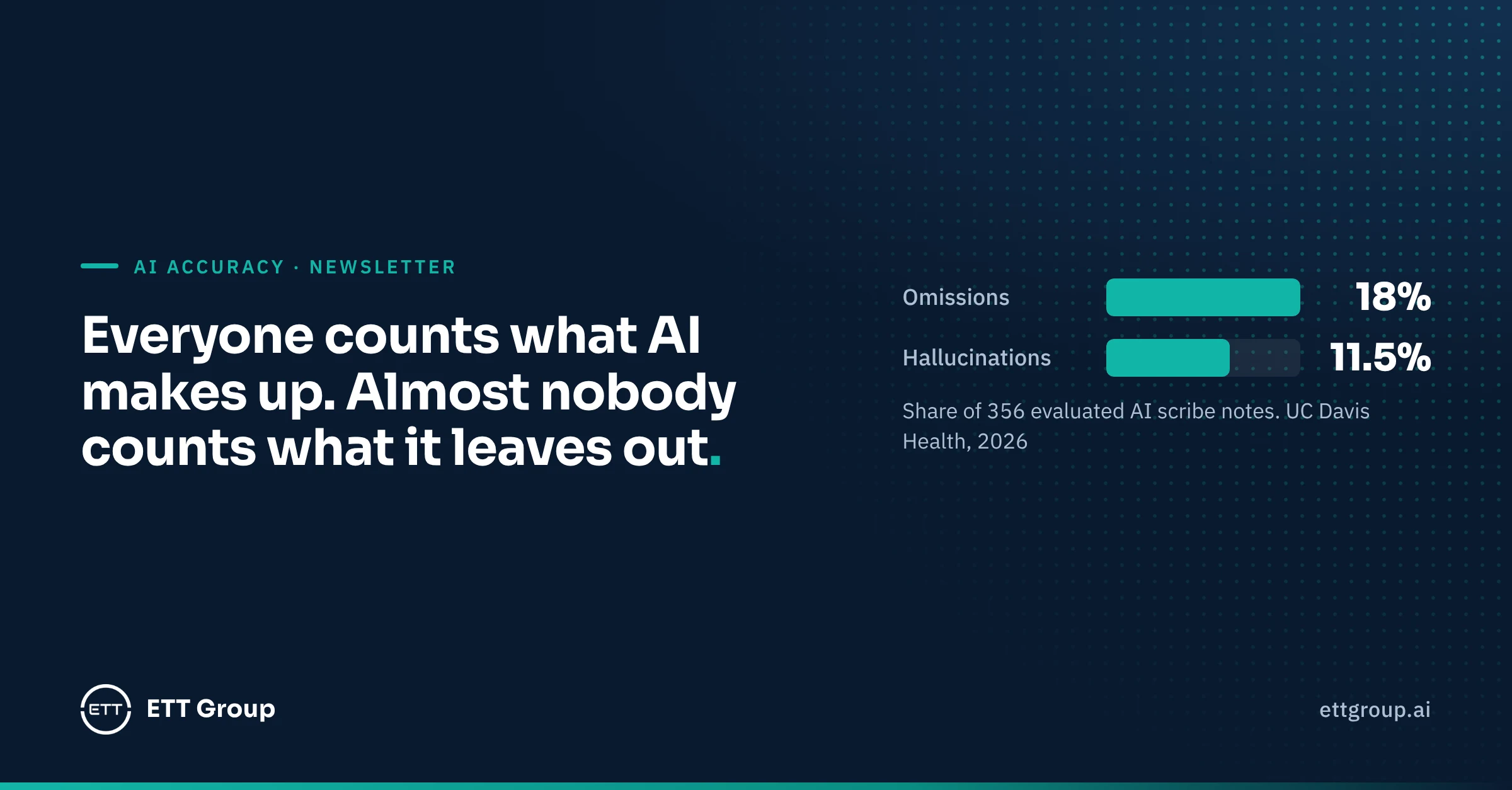 Everyone counts what AI makes up. Almost nobody counts what it leaves out.